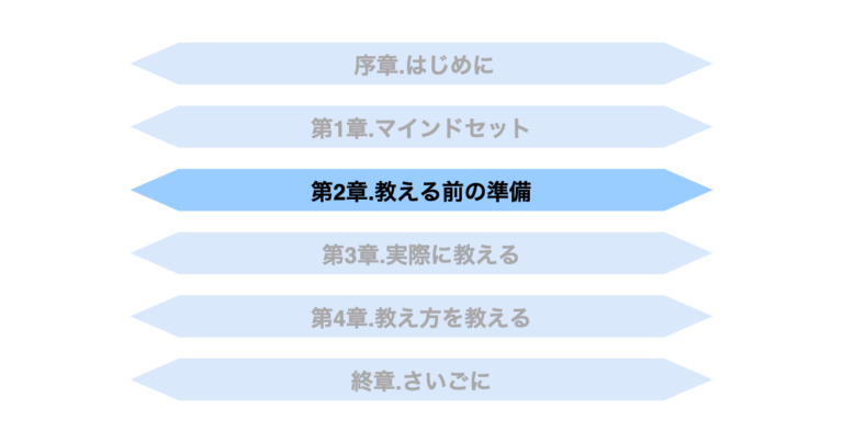 2 6 これだけは抑えておきたい教育資料作成のコツ フォーマットを最大限活用する方法 King Blog